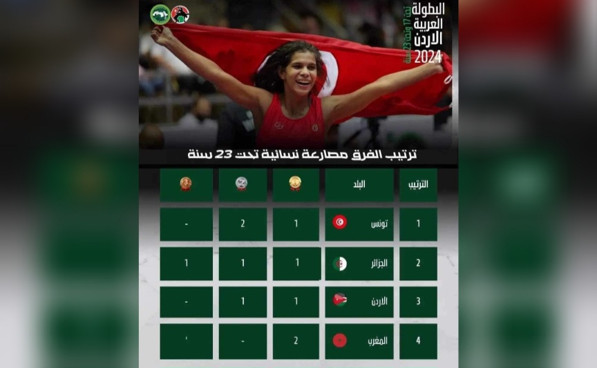  تونس في صدارة منافسات البطولة العربية بالأردن للمصارعة النسائية أقل من 23 سنة
